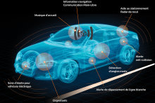 Sensor layout