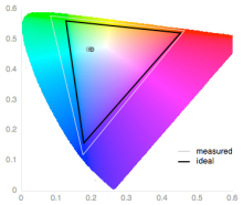 Samsung-galaxy-note-4-review-science-color.png