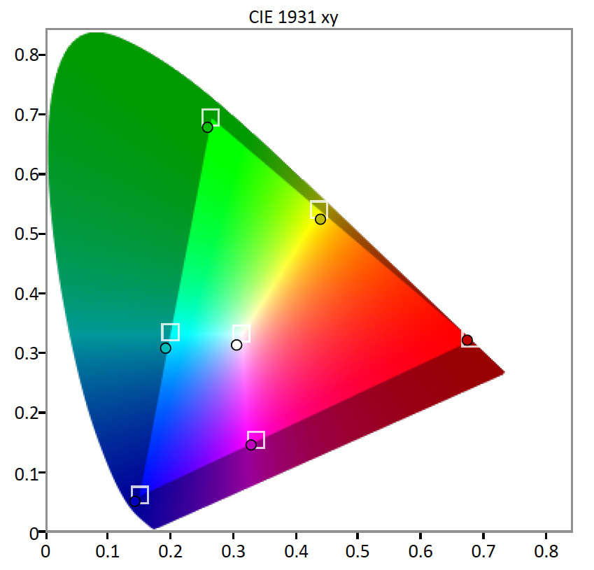HDR-Gamut