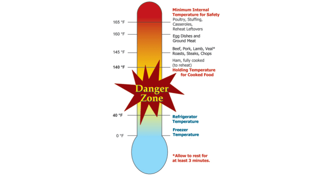 USDA-danger-zone-temperatures