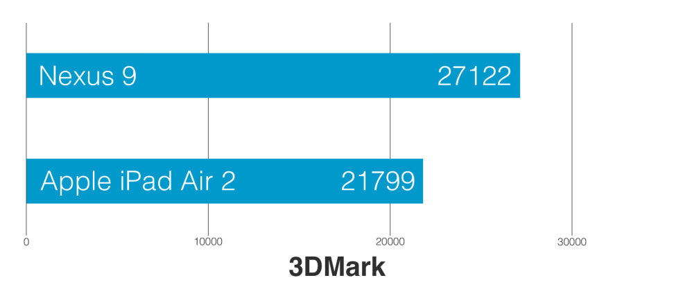 Nexus-9-review-science-3Dmarkfinal.png