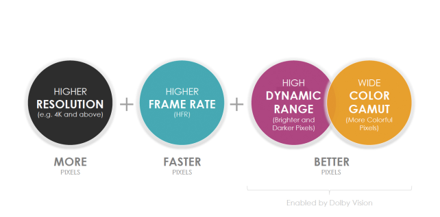 Dolby-Vision-better-pixels-body