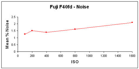 F40fd-Noise-GR.jpg