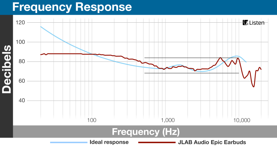 JLAB Audio Epic - Frequency Response