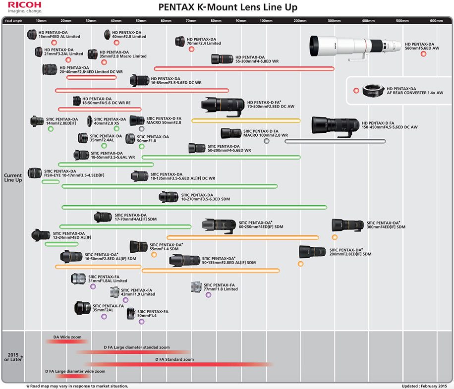 Pentax-K-mount-lens-roadmap-2015-updated.jpg