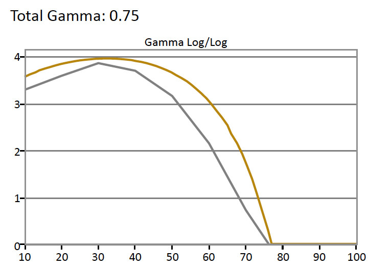 HDR-Gamma