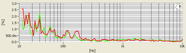 ANC27x-THD.jpg