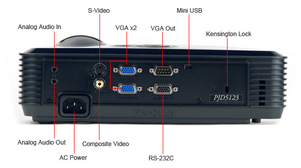 Input Ports Callout