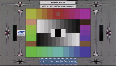 Sony_HDR-FX7_3000Lux_HD_Cinematone_web.jpg