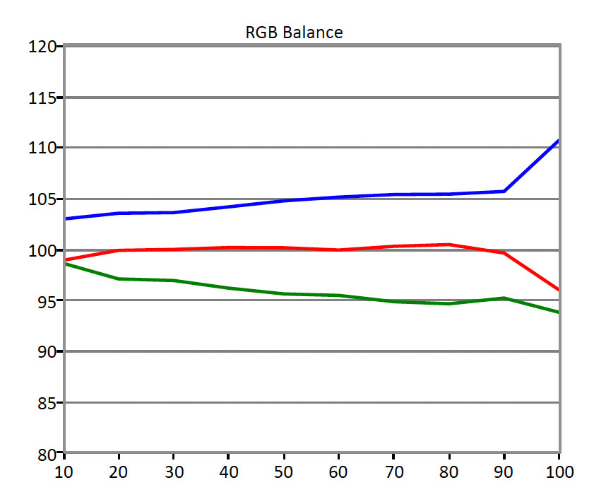 Philips-288P6-RGB-Balance.jpg
