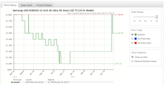 Samsung KS8000 Price History