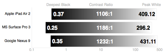 Apple-ipad-air-2-science-contrast.png