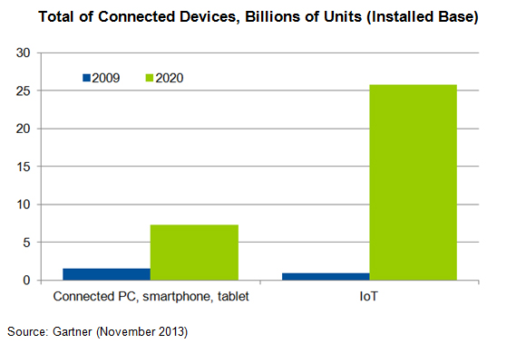 gartner-totals.jpg