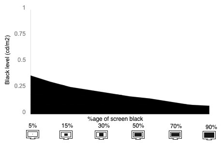 Tunnel Contrast Graph