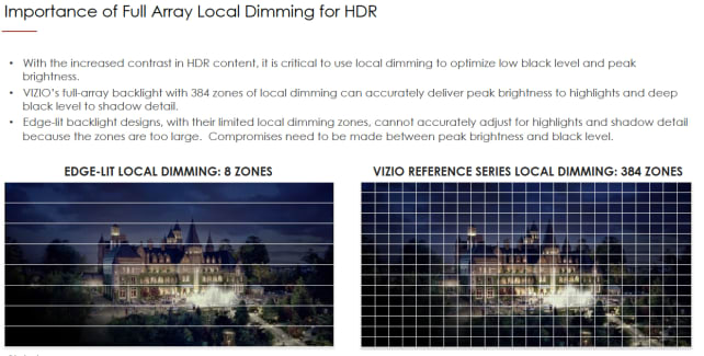 Local-dimming-requirement