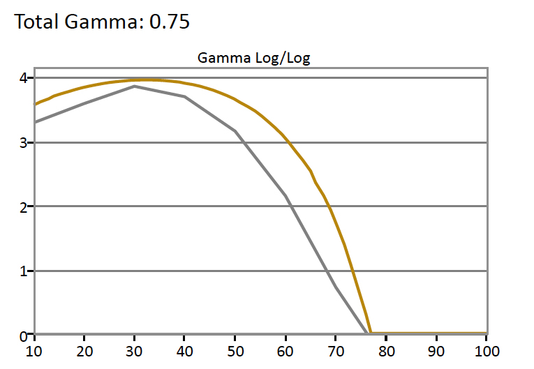 HDR-Gamma