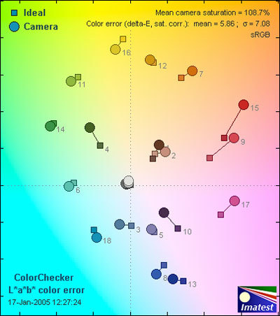 Olympus-D540-ColorER.jpg
