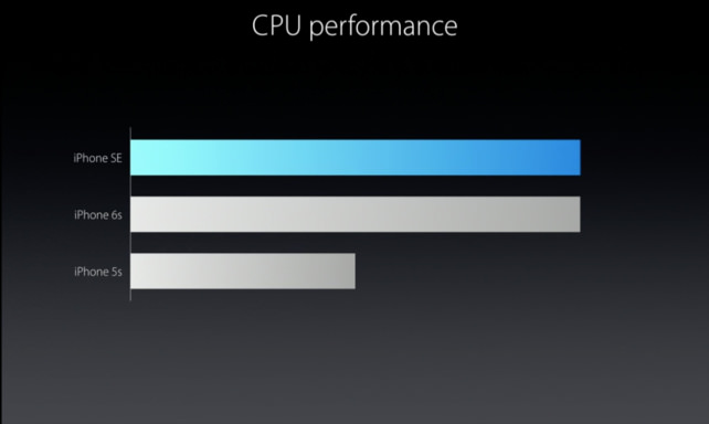 Apple iPhone SE CPU Performance