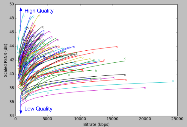 Netflix-bitrate-map