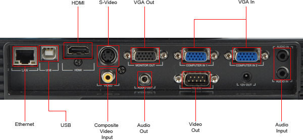 Input Ports Callout