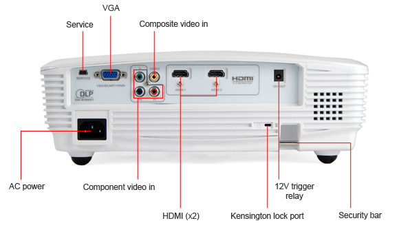 Input Ports Callout