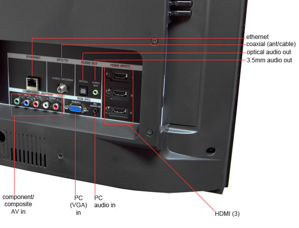 Connectivity Tour Image 2