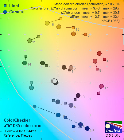 Z812-ColorER.jpg