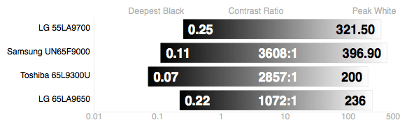 Contrast-Ratio.jpg