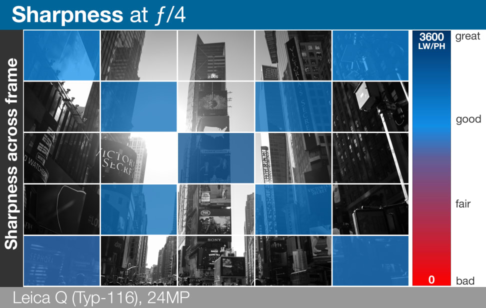 Sharpness Best