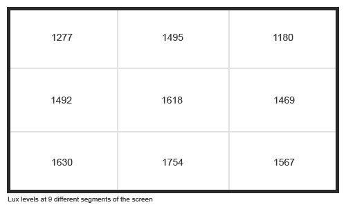 Uniformity Graph