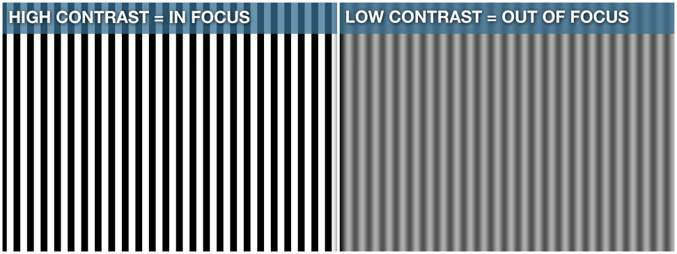 Low contrast vs high contrast