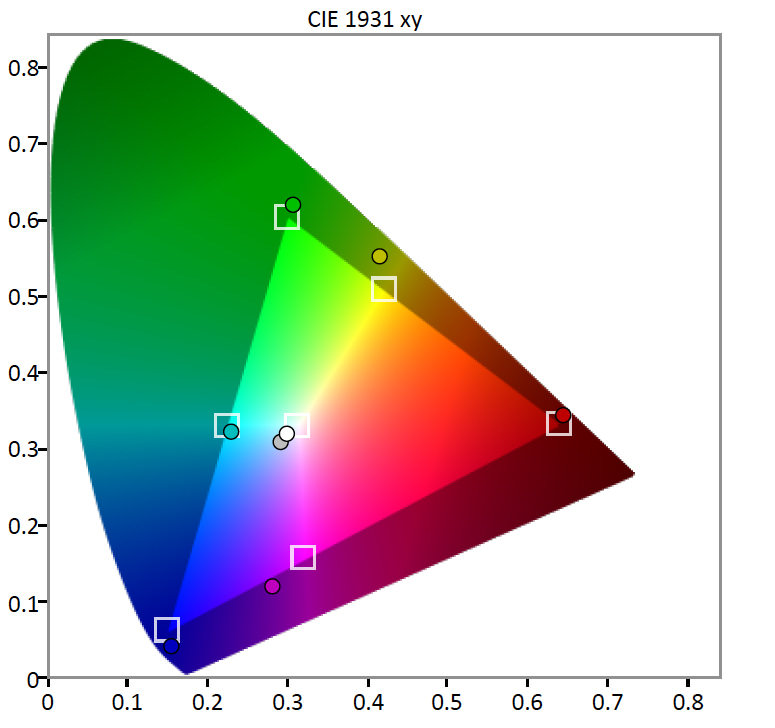 BenQ-RL2755HM-Color-Gamut.jpg