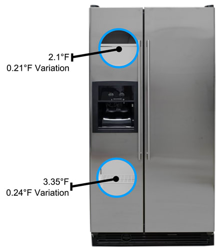 Freezer Temperature Image
