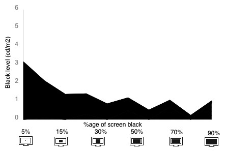 Tunnel Contrast Graph