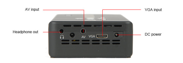Input Ports Callout