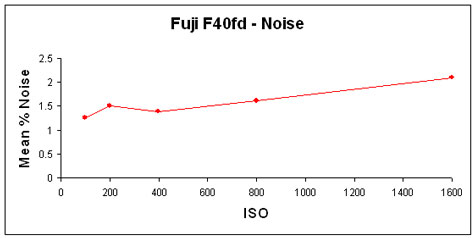 F40fd-Noise-GR.jpg