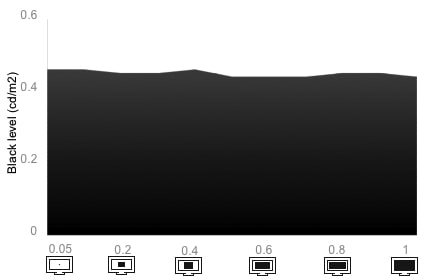 Tunnel Contrast Chart