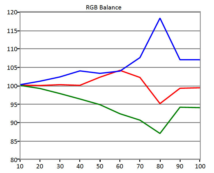HDR-RGB-Emphasis