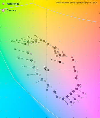 60 Lux Color Error Map