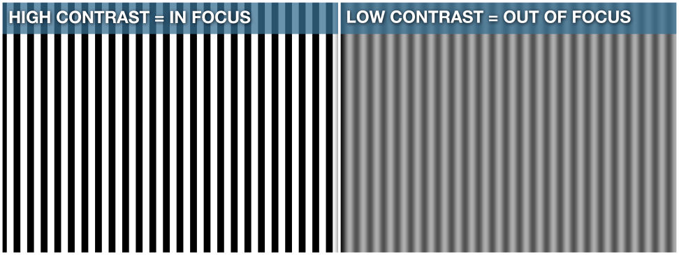 Low contrast vs high contrast