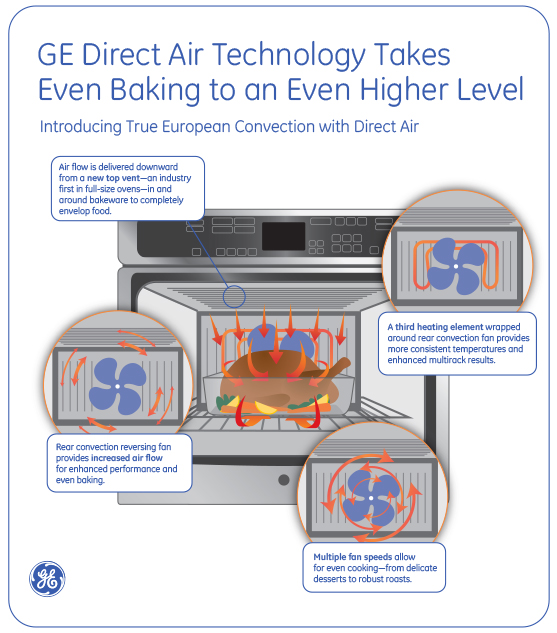 GE Direct Air Infographic