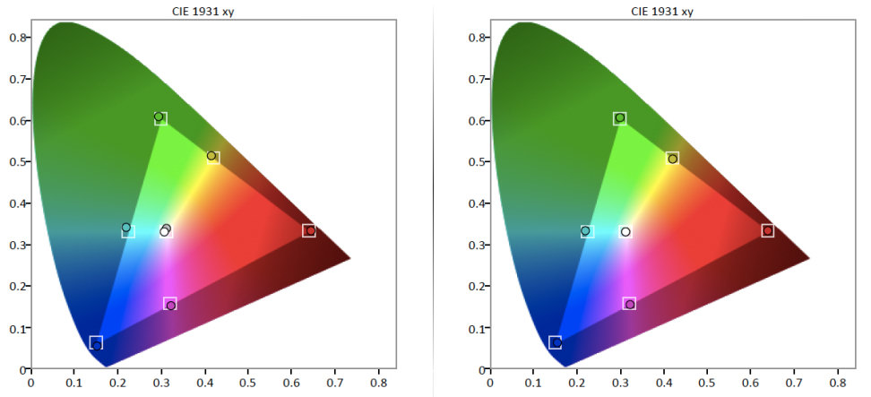 Panasonic-AX800U-Color-Gamut.jpg