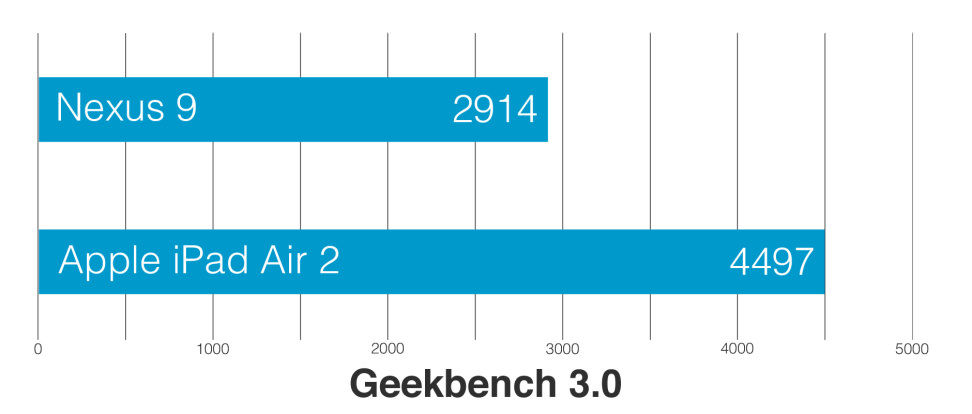 Apple-ipad-air-2-review-science-geekbench.jpg