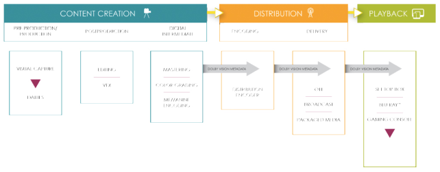Dolby-Vision-content-ecosystem