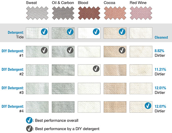 Swatches