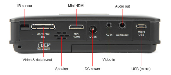 Input Ports Callout