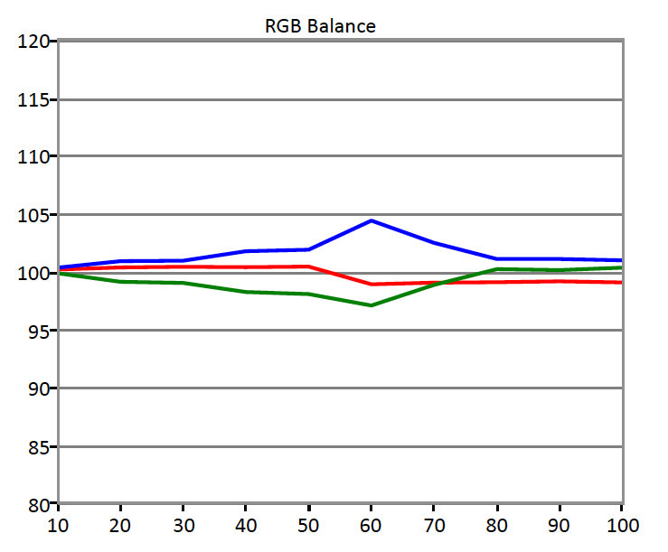 HDR-RGB-Balance