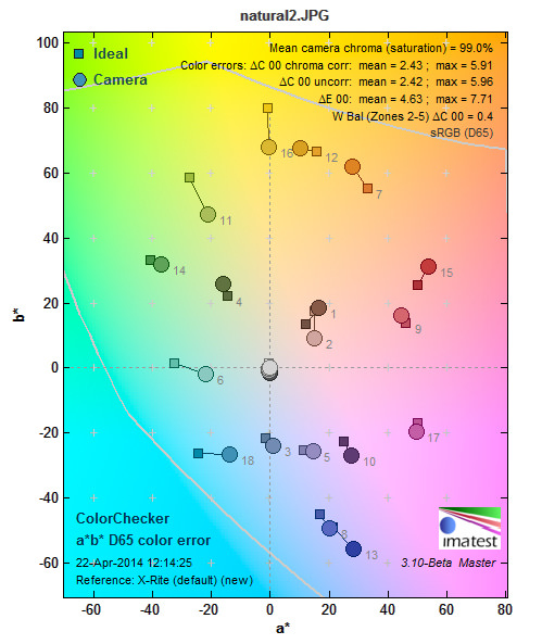 gh4colorvis.jpg