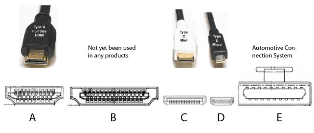 types of cables