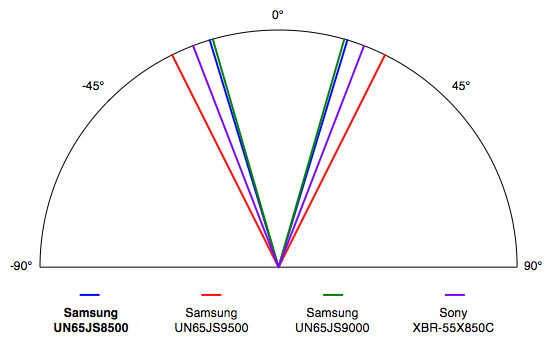 Samsung-JS8500-Viewing